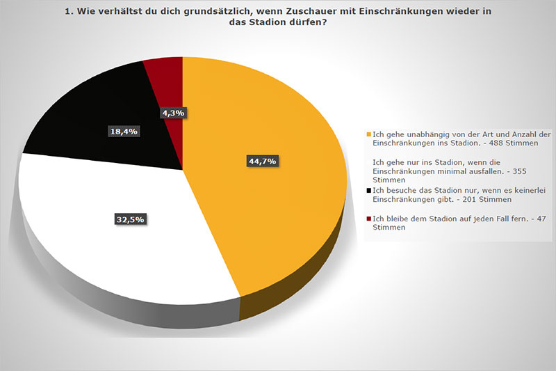 Grafik 1