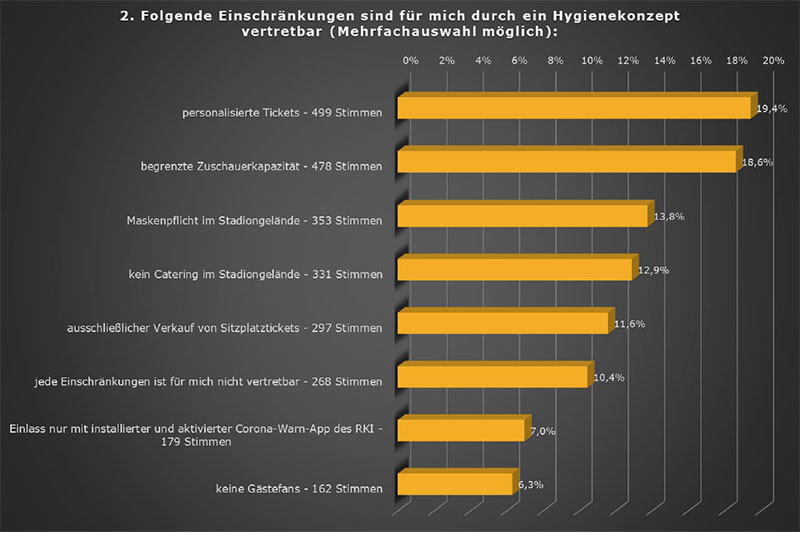 Grafik 2