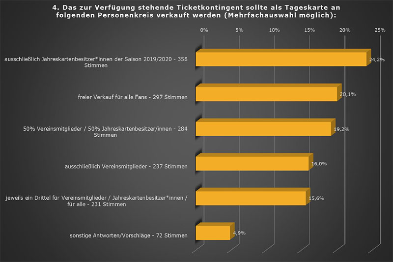 Grafik 4