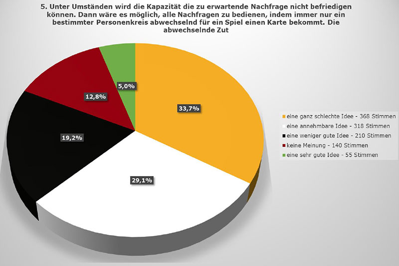 Grafik 5