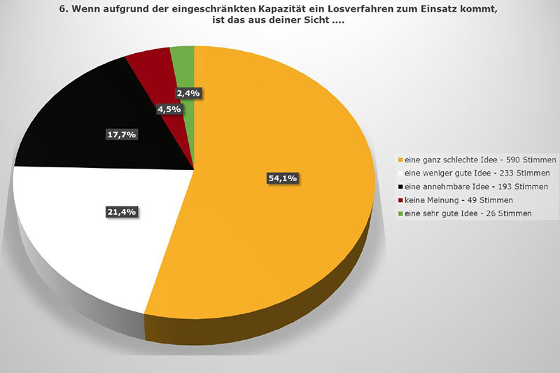 Grafik 6