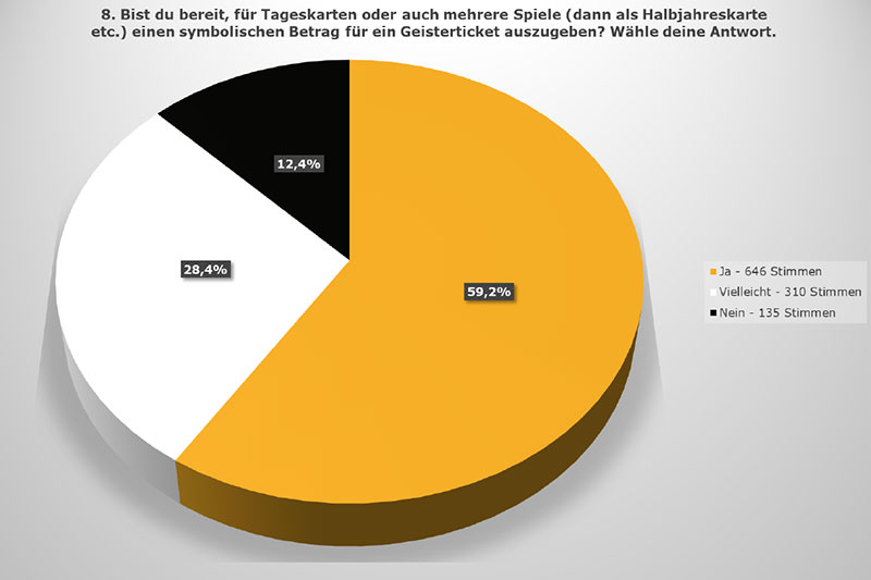 Grafik 8